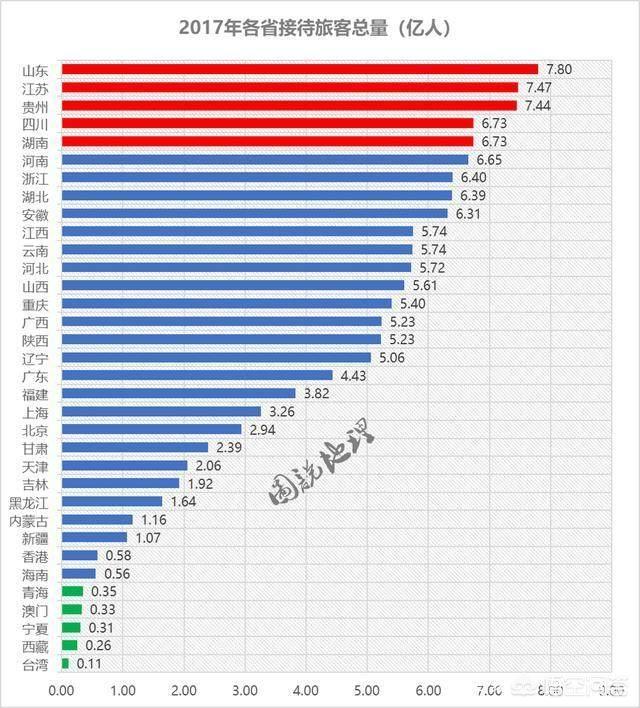 中國有34個(gè)省級行政區，不比經(jīng)濟只看旅游，你認為誰(shuí)能排名第一？